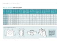 FF425 Torque Transducer - 3