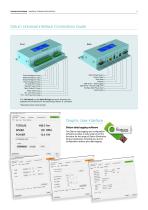 UNIVERSAL TRANSDUCER INTERFACE PRODUCT OVERVIEW - 3