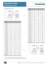 2N Series Normally Open Solenoid Valve - 3