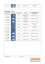 High Power Emitters for Illumination Applications-8