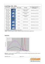 High Power Emitters for Illumination Applications-9