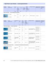 High Power lasers - 6