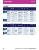 Infrared Components - 10