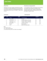 Laser Diodes - 4