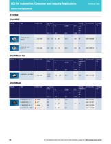 LED for Automotive, Consumer and Industry Applications-10