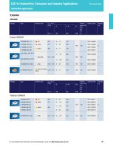 LED for Automotive, Consumer and Industry Applications-11