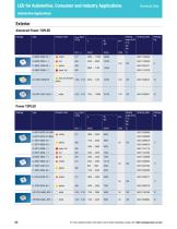 LED for Automotive, Consumer and Industry Applications-12