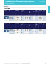 LED for Automotive, Consumer and Industry Applications-13