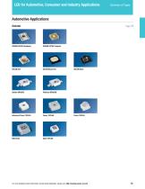 LED for Automotive, Consumer and Industry Applications-3