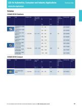 LED for Automotive, Consumer and Industry Applications-9