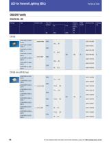 LED for General Lighting (SSL) - 10