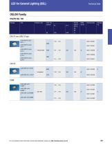 LED for General Lighting (SSL) - 11