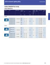 LED for General Lighting (SSL) - 13