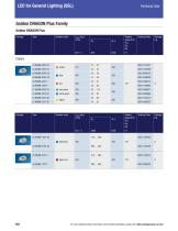 LED for General Lighting (SSL) - 14