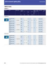 LED for General Lighting (SSL) - 18