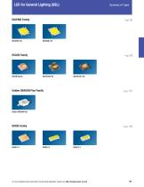 LED for General Lighting (SSL) - 3