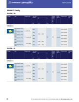 LED for General Lighting (SSL) - 4