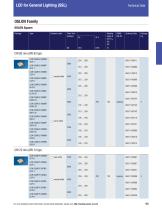 LED for General Lighting (SSL) - 5