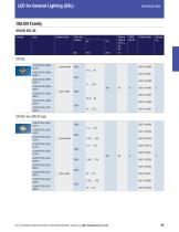 LED for General Lighting (SSL) - 7