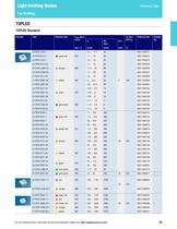 Light Emitting Diodes (LED) - 15