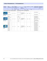 Silicon Photodetectors, Optical Sensors and Infrared Emitters - 14