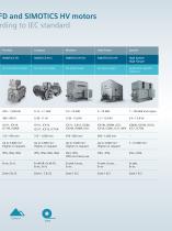 SIMOTICS XP, SIMOTICS FD and SIMOTICS HV explosionprotected motors - 3