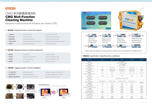 Mold channel cleaning machine