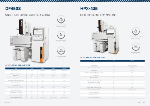 Single-Axis Mirror ZNC EDM Machine DF450S/ High Speed CNC EDM Machine HPX-435