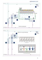 OEM Steam Solutions Food & Beverage Overview - Spirax Sarco - PDF ...