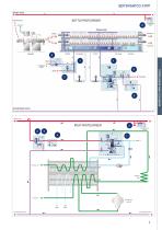 OEM Steam Solutions Food & Beverage overview-7