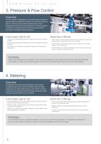 OEM Steam Solutions Food & Beverage overview-8
