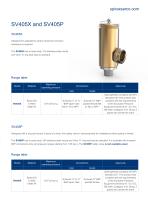 Safety valves overview-5