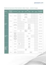 Steam Trapping Overview-13