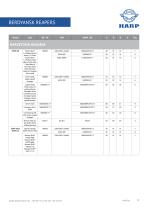 Application of HARP AGRO bearings-47