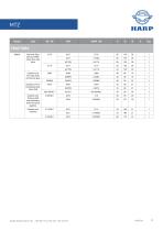 Application of HARP AGRO bearings-51
