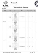 Application of HARP AUTO bearings - 10