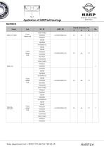 Application of HARP AUTO bearings - 11