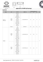 Application of HARP AUTO bearings - 12