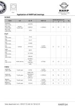 Application of HARP AUTO bearings - 13