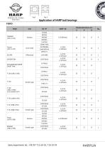 Application of HARP AUTO bearings - 14