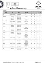 Application of HARP AUTO bearings - 19