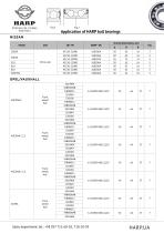 Application of HARP AUTO bearings - 20