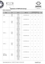 Application of HARP AUTO bearings - 21