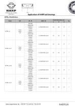 Application of HARP AUTO bearings - 22