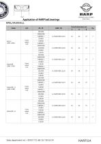 Application of HARP AUTO bearings - 23