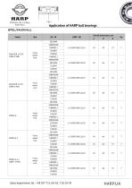 Application of HARP AUTO bearings - 24