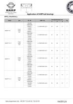 Application of HARP AUTO bearings - 28