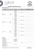 Application of HARP AUTO bearings - 33