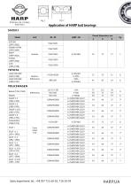 Application of HARP AUTO bearings - 34