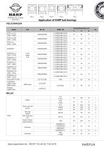 Application of HARP AUTO bearings - 36